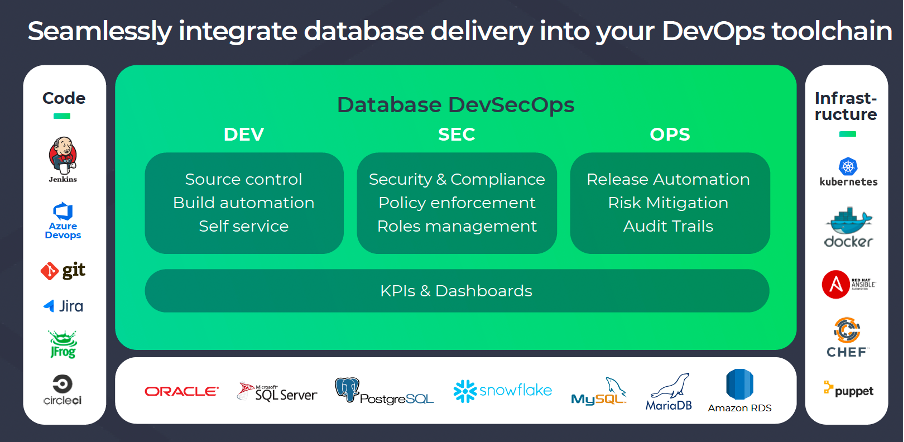 Database DevOps - Why You Should Do It