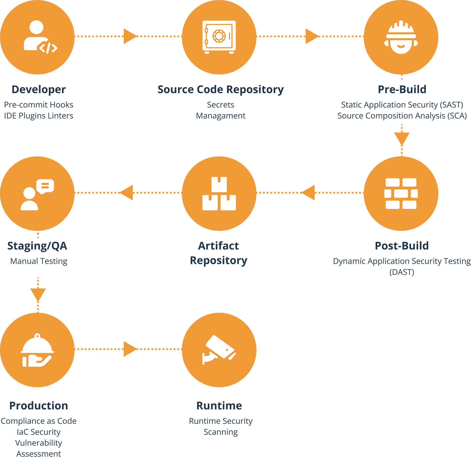 DevSecOps-pipeline